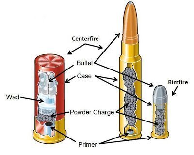 anatomy of a cartridge